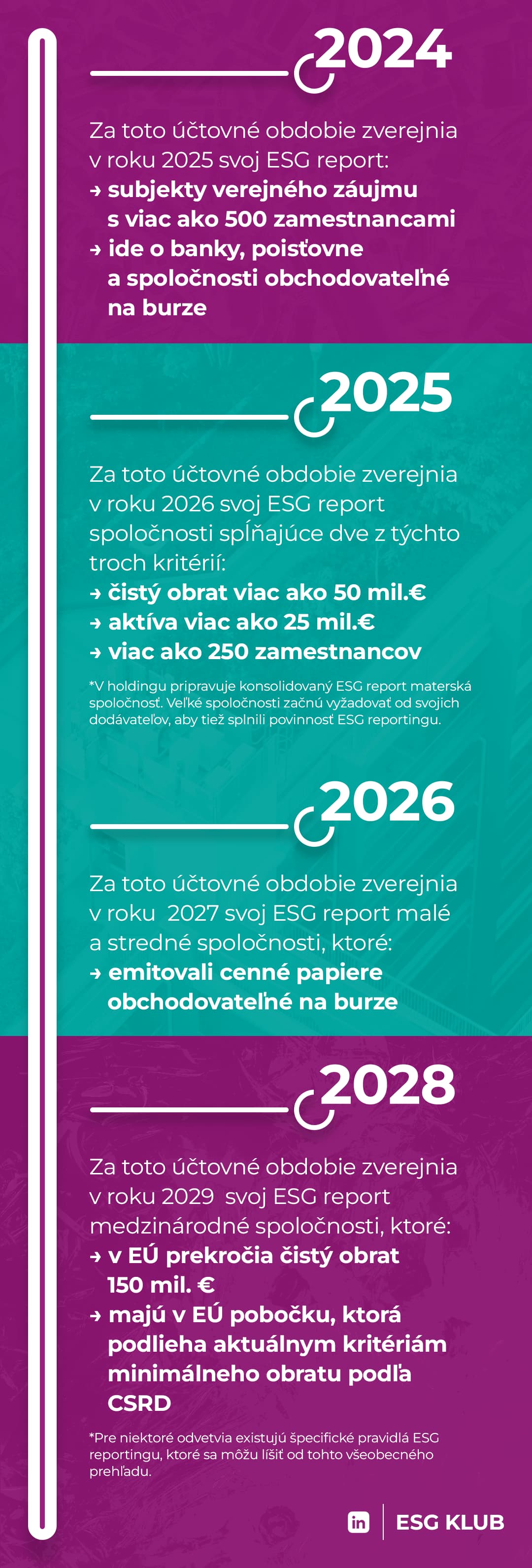 ESG_KLUB_02_Timeline_ALL_v6