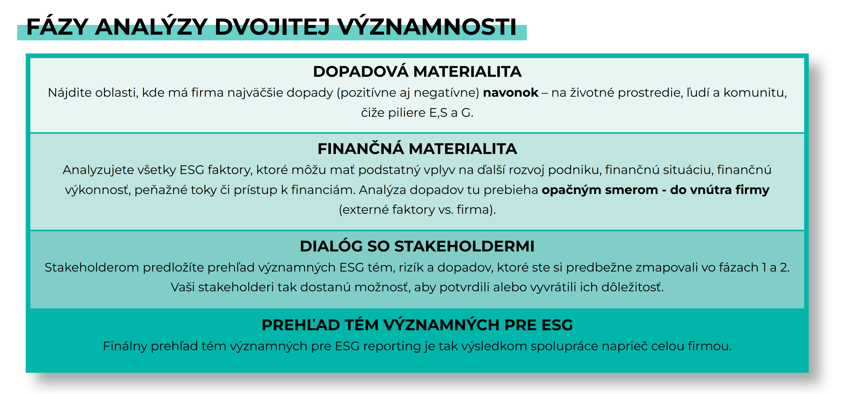 Fázy analýzy dvojitej významnosti