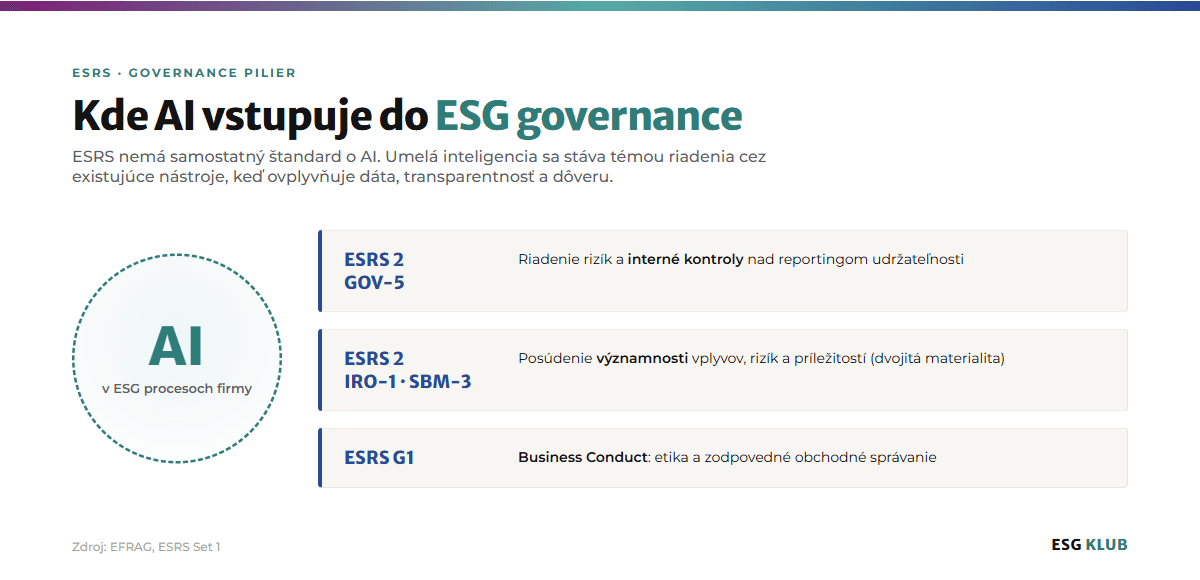 AI Act a ESG-esg-governance