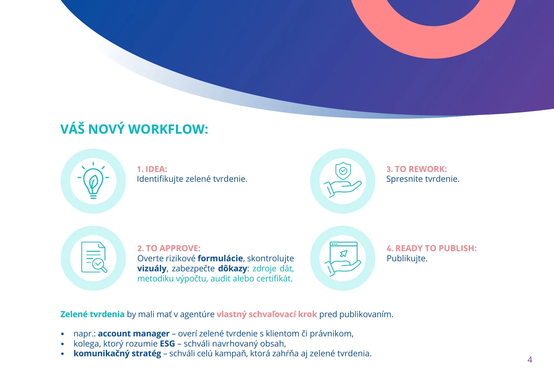 Nový workflow pre zelené tvrdenia v štyroch krokoch, od identifikácie tvrdenia po publikovanie